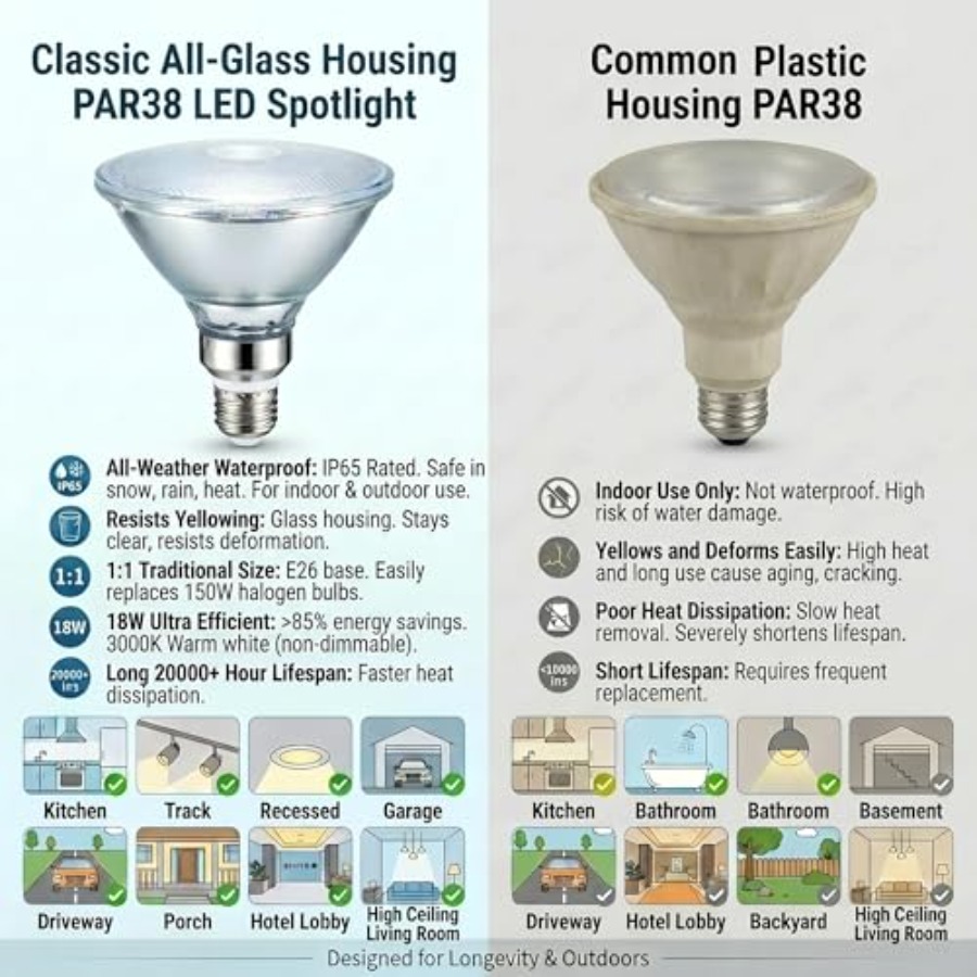 Cam Reflektörlü PAR38 LED Ampu - Outdoor Lighting Bulbs incelemesi ve fiyatı