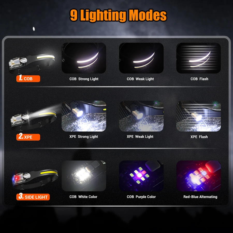 Güçlü LED Far Taşınabilir Şarj - Outdoor Lighting Bulbs incelemesi ve fiyatı