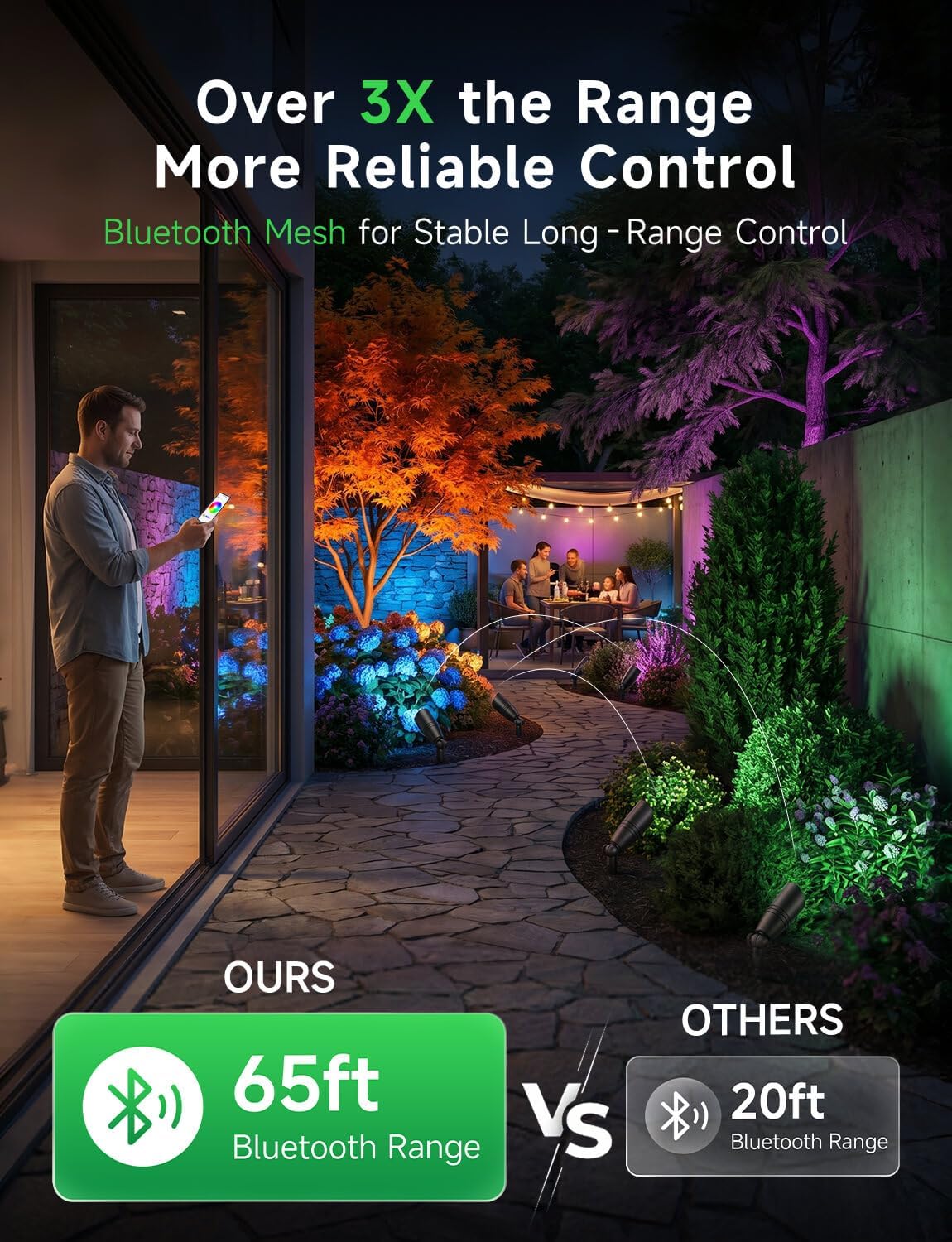 Düşük Voltajlı Dış Mekan RGBCW - Outdoor Lighting Controller incelemesi ve fiyatı