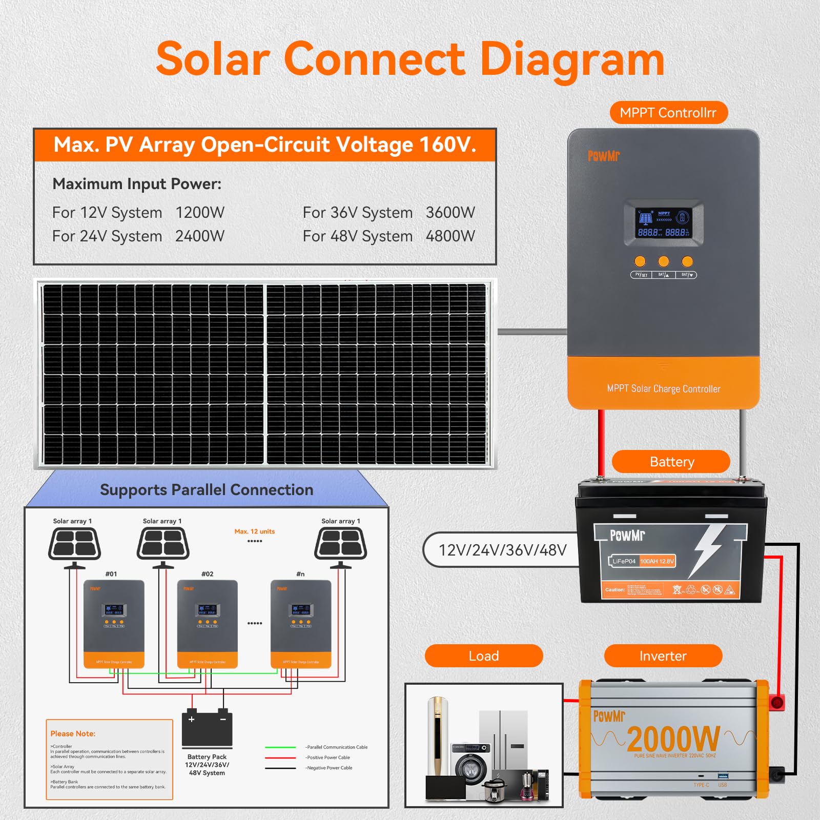 PowMr 100A MPPT Solar Şarj Kon - Outdoor Lighting Warehouse incelemesi ve fiyatı