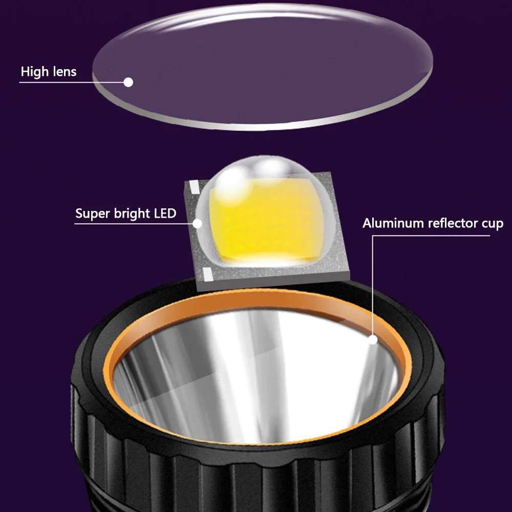1 Adet Çok Fonksiyonlu Güneş E - Outdoor Lighting Bulbs incelemesi ve fiyatı